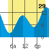 Hoonah tide chart for Thursday, June 29, 2023