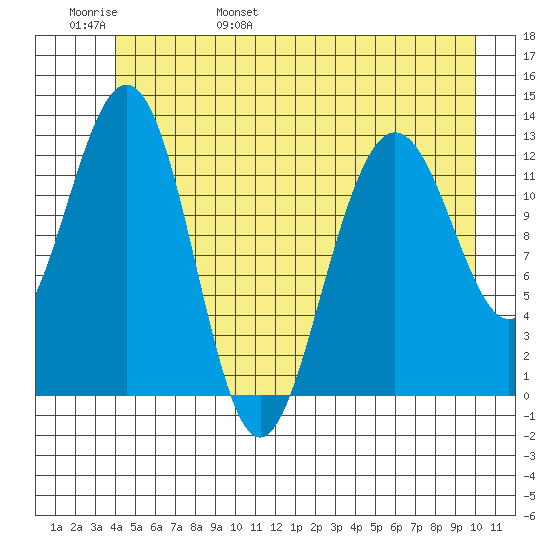 Hoonah tide chart for Thursday, June 8, 2023