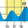 Hoonah tide chart for Wednesday, July 12, 2023