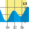 Hoonah tide chart for Thursday, July 13, 2023