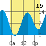 Hoonah tide chart for Tuesday, August 15, 2023