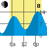 Hoonah tide chart for Tuesday, August 8, 2023