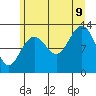 Hoonah tide chart for Wednesday, August 9, 2023