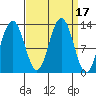 Hoonah tide chart for Sunday, September 17, 2023