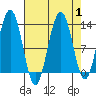 Hoonah tide chart for Friday, September 1, 2023