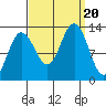 Hoonah tide chart for Wednesday, September 20, 2023