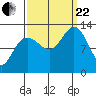 Hoonah tide chart for Friday, September 22, 2023
