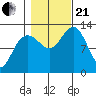 Hoonah tide chart for Saturday, October 21, 2023