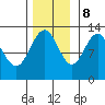 Hoonah tide chart for Wednesday, November 8, 2023