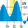 Hoonah tide chart for Friday, December 15, 2023