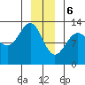 Hoonah tide chart for Saturday, January 6, 2024