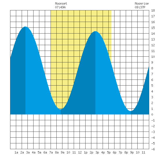 Hoonah tide chart for Tuesday, February 27, 2024