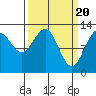 Hoonah tide chart for Wednesday, March 20, 2024