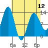 Hoonah tide chart for Friday, April 12, 2024