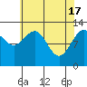 Hoonah tide chart for Wednesday, April 17, 2024