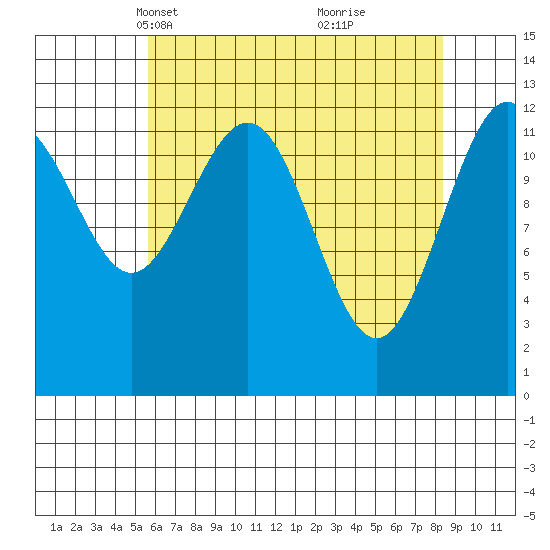 Hoonah tide chart for Thursday, April 18, 2024