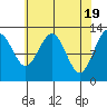 Hoonah tide chart for Friday, April 19, 2024