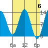 Hoonah tide chart for Saturday, April 6, 2024