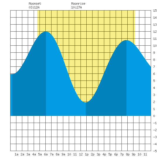 Hoonah tide chart for Tuesday, May 14, 2024