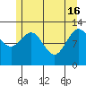 Hoonah tide chart for Thursday, May 16, 2024
