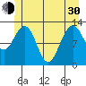 Hoonah tide chart for Thursday, May 30, 2024