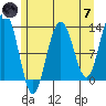 Hoonah tide chart for Tuesday, May 7, 2024