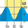 Hoonah tide chart for Wednesday, June 12, 2024