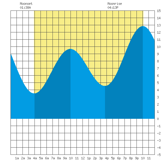 Hoonah tide chart for Sunday, June 16, 2024