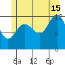 Hoonah tide chart for Monday, July 15, 2024