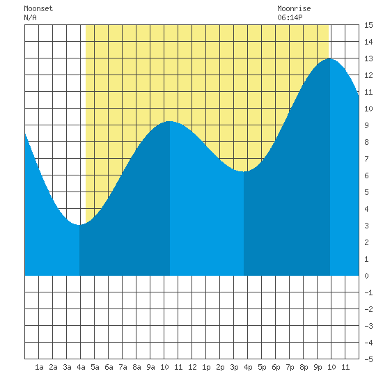 Hoonah tide chart for Tuesday, July 16, 2024