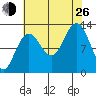 Hoonah tide chart for Monday, August 26, 2024