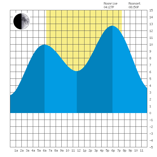 Hoonah tide chart for Tuesday, September 10, 2024