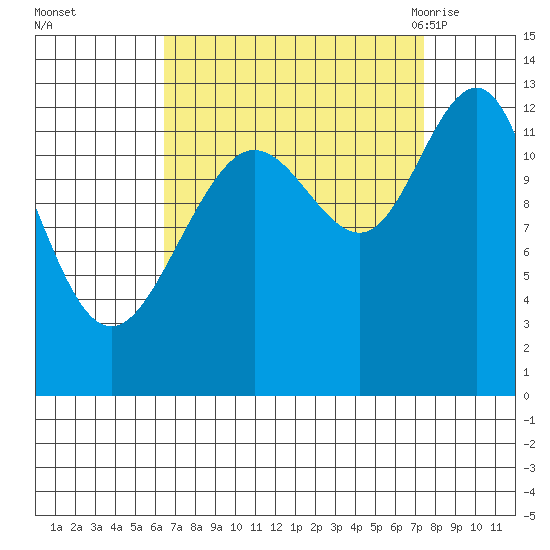 Hoonah tide chart for Friday, September 13, 2024