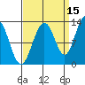 Hoonah tide chart for Sunday, September 15, 2024