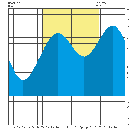 Hoonah tide chart for Thursday, September 26, 2024