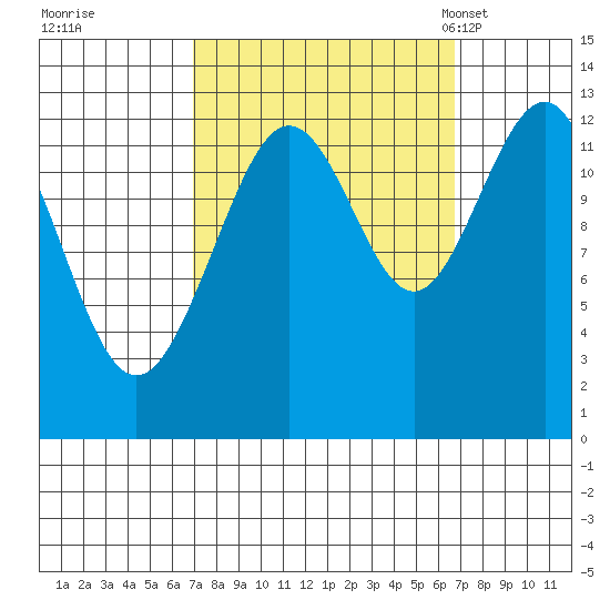 Hoonah tide chart for Friday, September 27, 2024