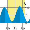 Hoonah tide chart for Friday, September 6, 2024