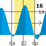 Hoonah tide chart for Wednesday, October 16, 2024