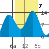 Hoonah tide chart for Monday, October 7, 2024
