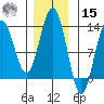 Hoonah tide chart for Friday, November 15, 2024