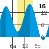 Hoonah tide chart for Thursday, January 16, 2025