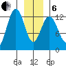 Hoonah tide chart for Monday, January 6, 2025