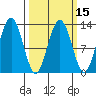Hoonah tide chart for Saturday, March 15, 2025