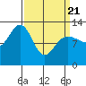 Hoonah tide chart for Friday, March 21, 2025