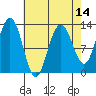 Hoonah tide chart for Monday, April 14, 2025