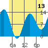 Hoonah tide chart for Tuesday, May 13, 2025