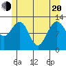 Hoonah tide chart for Tuesday, May 20, 2025