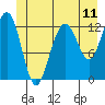 Hoonah tide chart for Wednesday, June 11, 2025