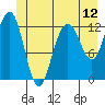 Hoonah tide chart for Thursday, June 12, 2025
