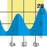 Hoonah tide chart for Friday, June 20, 2025